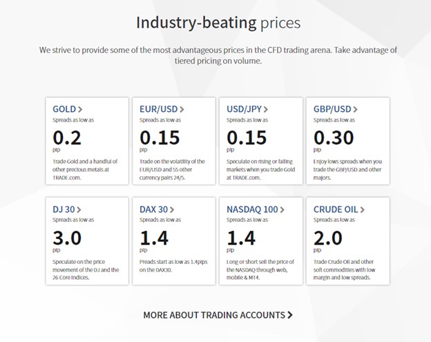 TRADE.com trading costs