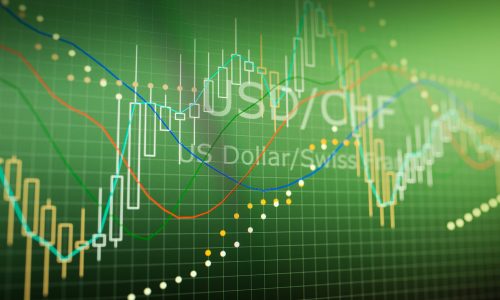USD/CHF December 2022 Spot Prediction